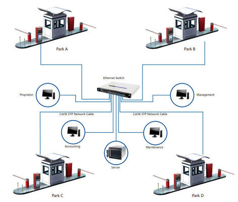 Système de gestion automatisé de stationnement de RFID avec le distributeur de carte à puce
