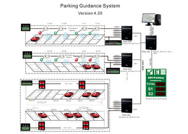 Système d'orientation automatique de stationnement de lumière de Traffice avec feux rouges/verts