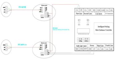 Parkings de DC12V/1A RS485 guidant l'affichage mené par sonde ultrasonique de contrôleur de système