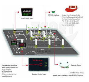 Système d'orientation intelligent de stationnement pour le parking d'intérieur de nulti-plancher