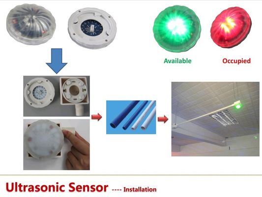 Système d'orientation ultrasonique de stationnement de baie de voiture de sonde de PGS pour le garage d'intérieur