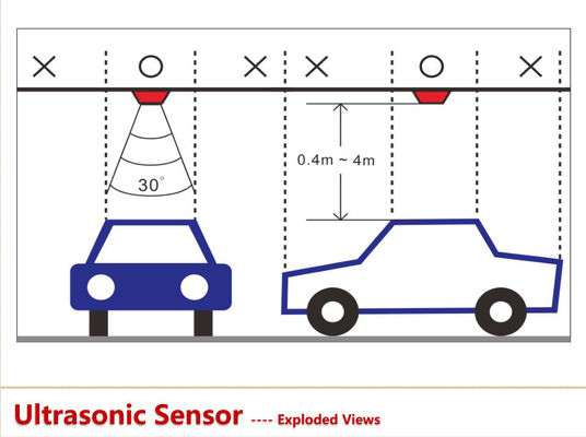 Système d'orientation ultrasonique de stationnement de baie de voiture de sonde de PGS pour le garage d'intérieur