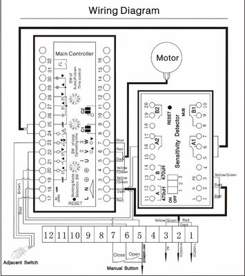 la barrière automatique en baisse du trafic de route fiable facile d'entretien de la protection 0.9s déclenchent 50/60Hz 80W
